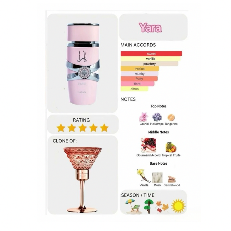 Yara Lattafa 100 ml
