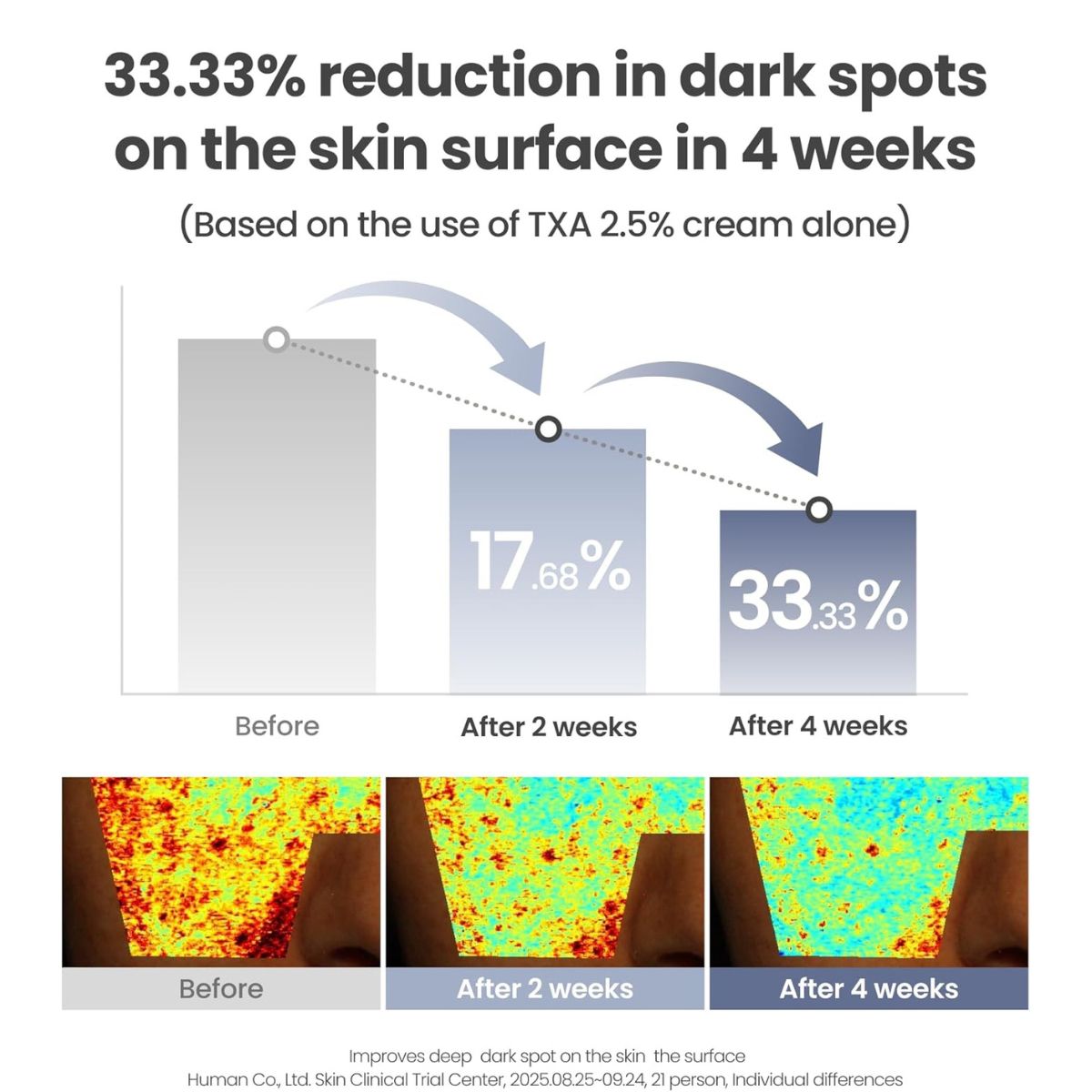 Axis-Y – TXA 2.5% Intensive Brightening Cream – 50 Ml