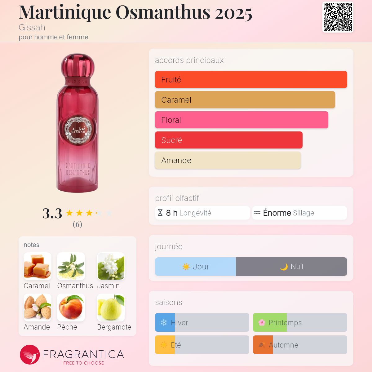 Gissah Martinique 10 ml