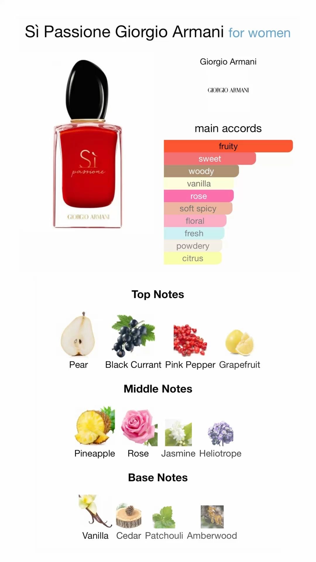 Si passion 10 ml
