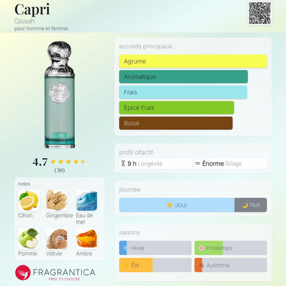Gissah Capri 200 ml